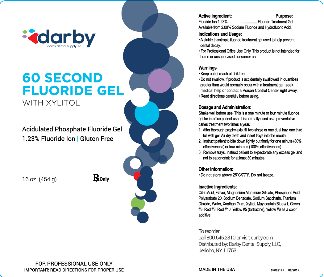 60 Second Fluoride Gel